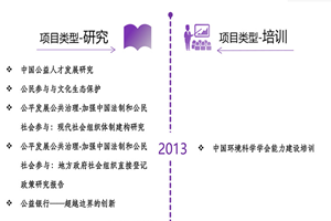 操逼大片看看非评估类项目发展历程